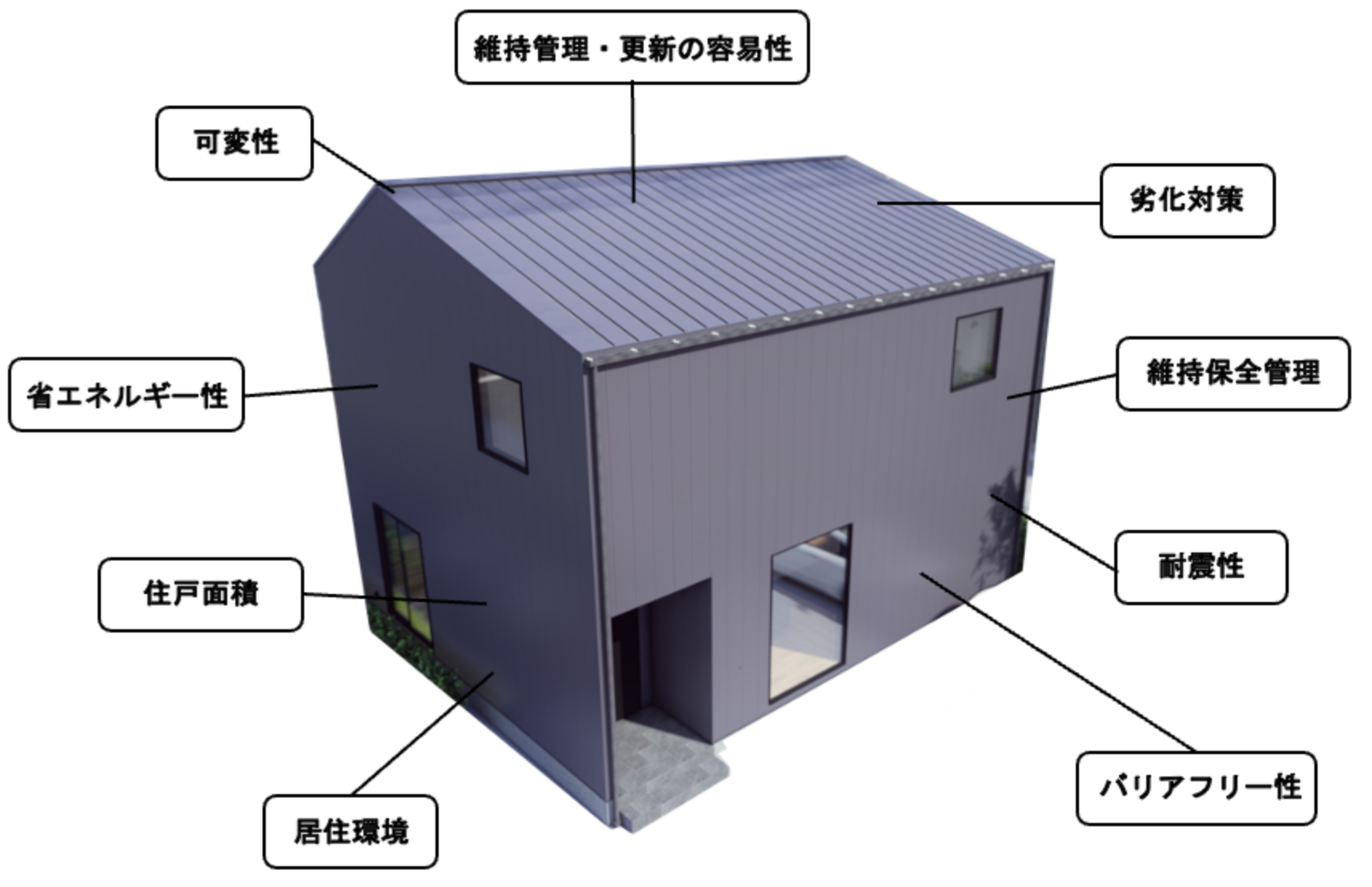 高品質な住宅をお届けする「ダブルチェック体制」