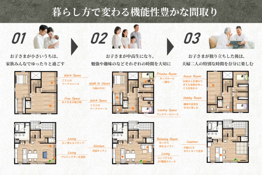 間取りについて相談したい