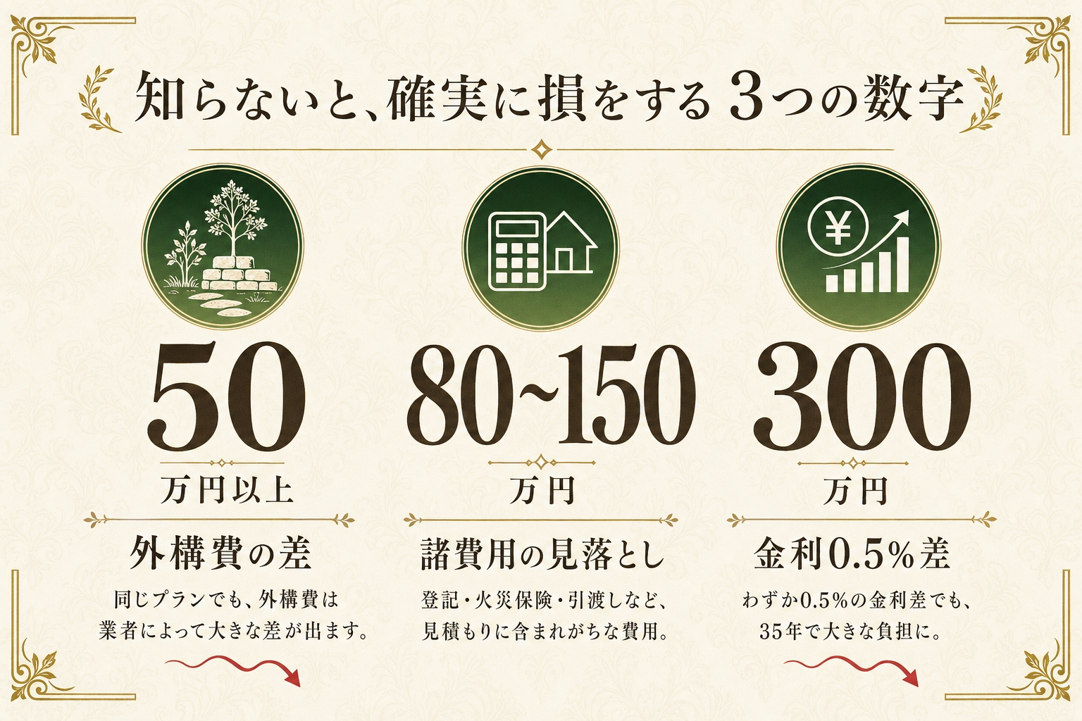 知らないと確実に損をする3つの数字