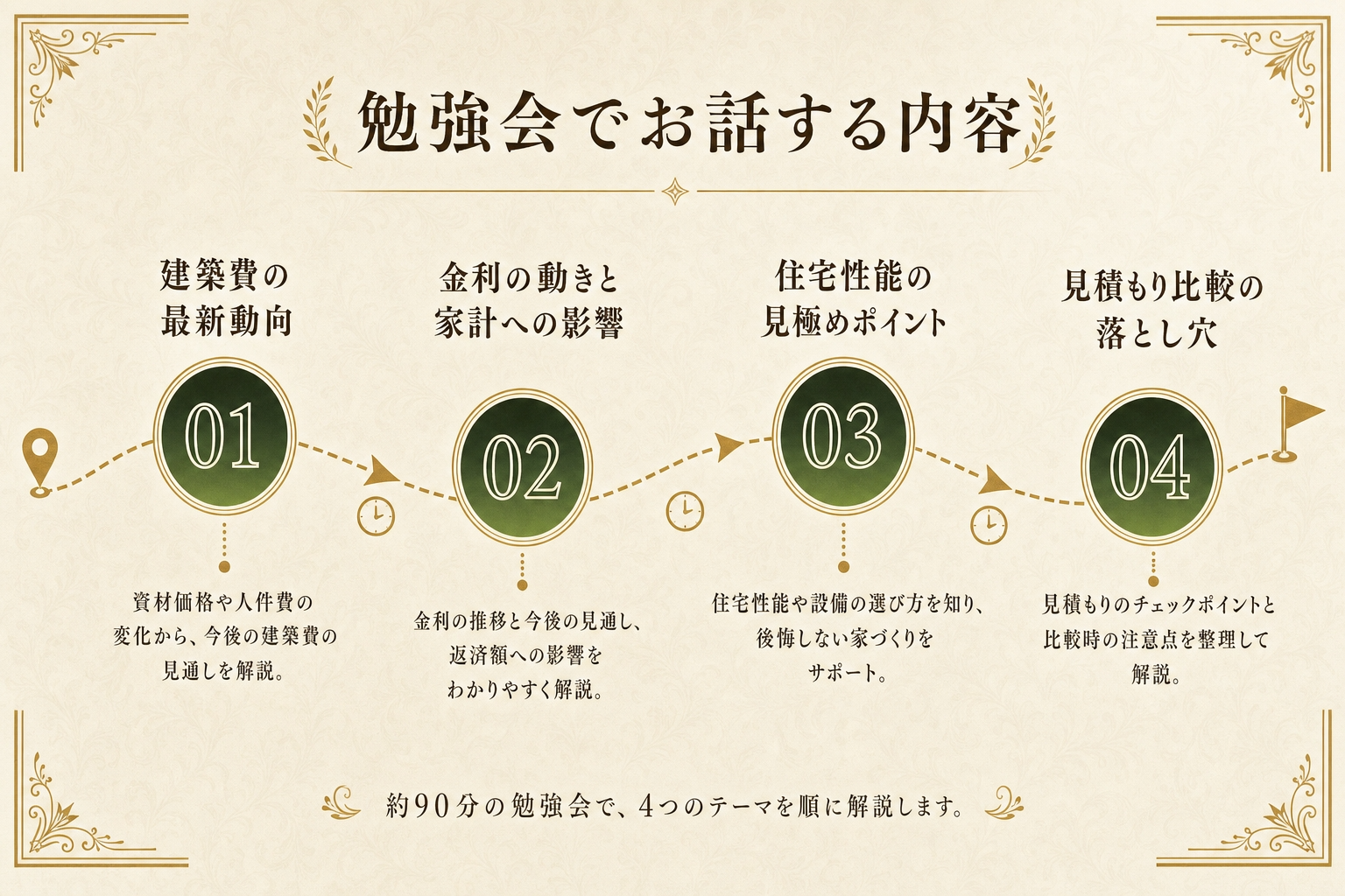 勉強会でお話しする内容