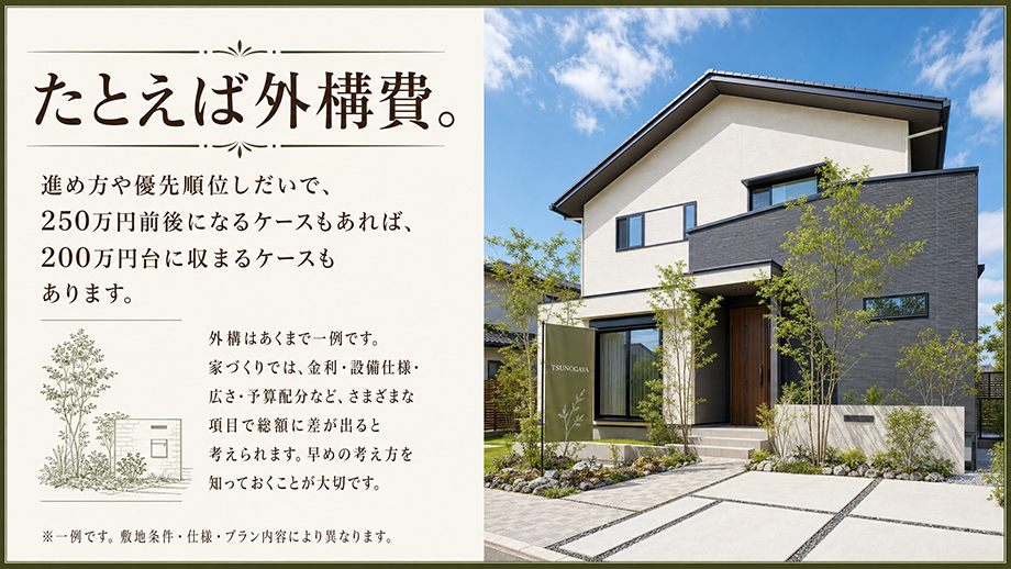 例えば外構費